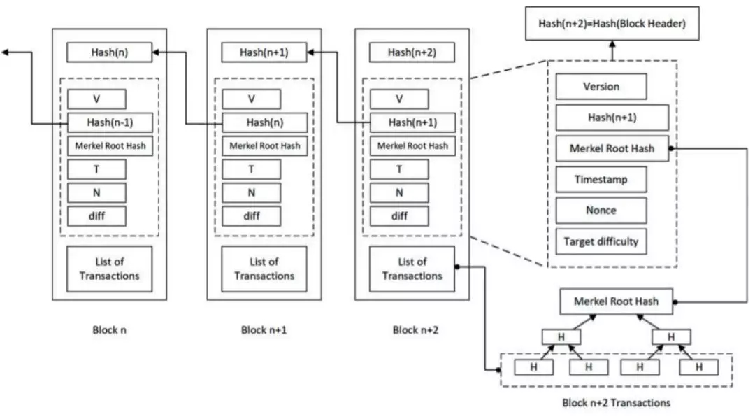 区块链安全：区块链 P2P 网络的详细分析